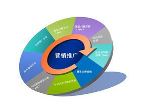 网络推广营销 企业如何策划高效营销策略，实现品牌飞跃